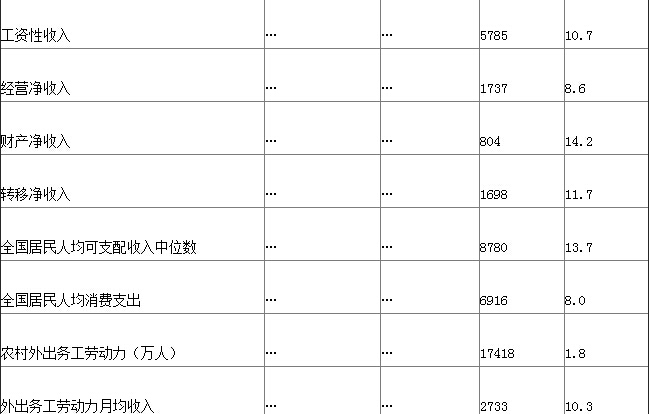 2021上半年人均gdp(3)