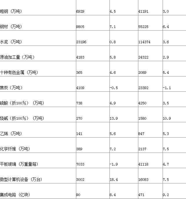 人均gdp是现金吗_江苏人均GDP 外资 集成电路均强于广东,中国经济的领头羊(2)