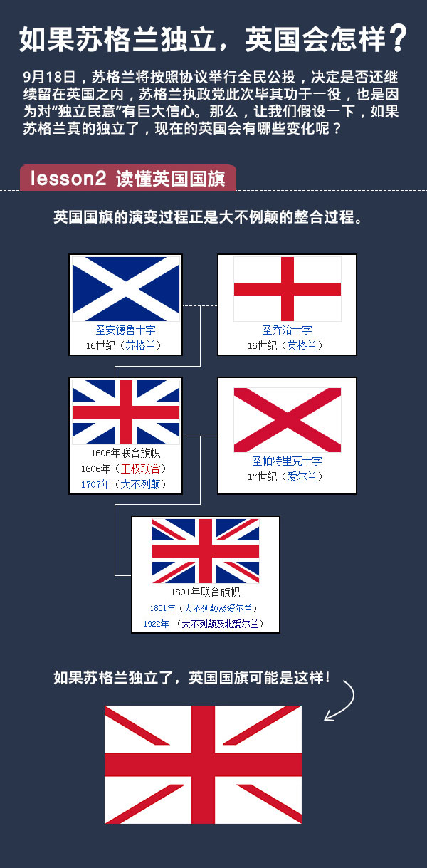 独家图表二:读懂英国国旗