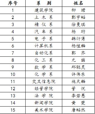 1到100有几个4 97b623df1e7295607dd5_size32_w319_h384.jpg