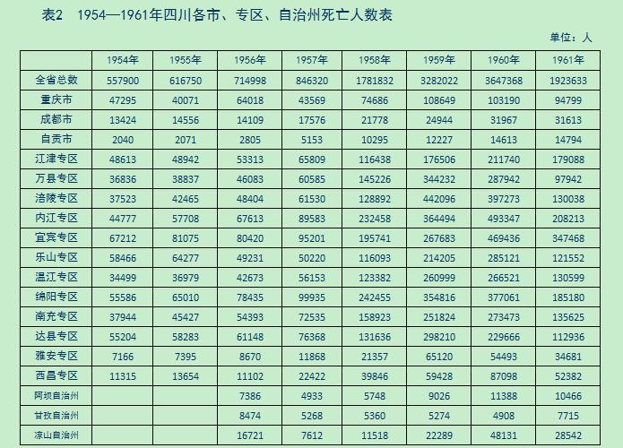 成都市人口总数_阿里发布 2018 中国人读书报告 成都读书人口总数居全国第六(3)