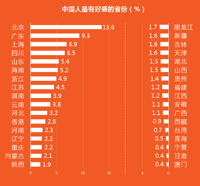 中国那个省人口最穷_中国人口最少的省是哪个(2)