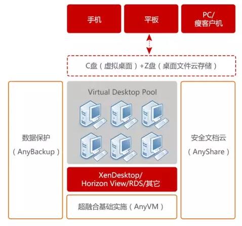 如何有效管理您的VPS虚拟主机租用服务？  第1张