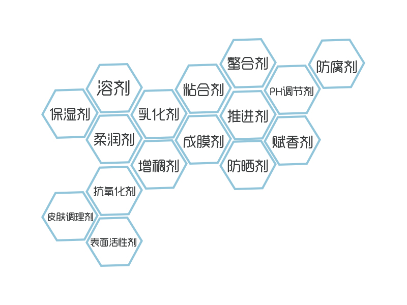 男朋友觉得你的化妆品多少钱?快看成分表!