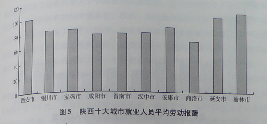 为什么咸阳人均gdp高_咸阳创建全国文明城市纪实 激发全民共创的磅礴之力(3)