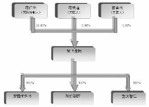 重庆智飞生物制品股份有限公司2011年度报告