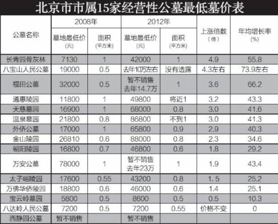 北京墓地价格调查:天价公墓什么样