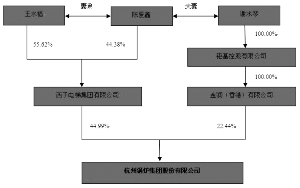 杭州2011人口户数_漳州(2)