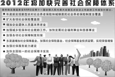 什么叫社会保障体系 56b87c12c4738ba2686fc8e2cfa70880.jpg