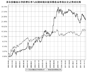 长盛积极配置债券型证券投资基金2011年度报