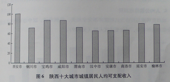 为什么咸阳人均gdp高_咸阳创建全国文明城市纪实 激发全民共创的磅礴之力(3)