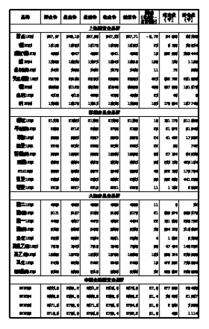 收入证明_上海adp公司的收入(2)