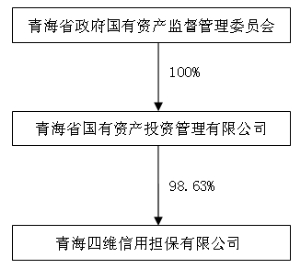 青海明胶股份有限公司非公开发行股票预案(修