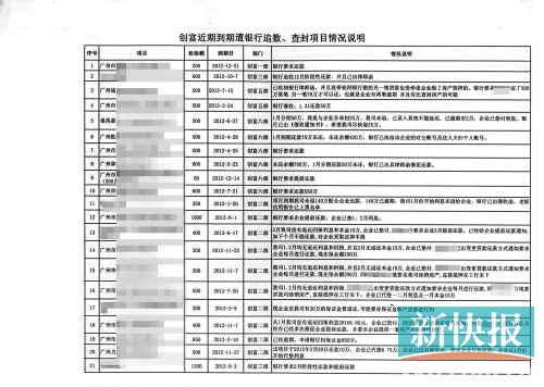 ■因为华鼎、创富危机迟迟未得到解决，部分企业的银行贷款因到期而遭到催收，经营陷入困境。