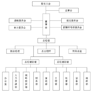 保险公司的组织发展 保险公司组织发展课程