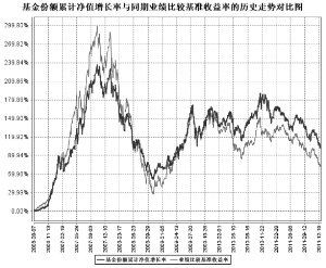 汇添富均衡增长股票型证券投资基金2011年度