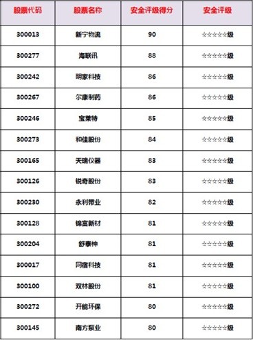 信用评级排名_企业信用评级报告