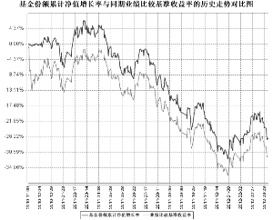 工银瑞信深证红利交易型开放式指数证券投资基