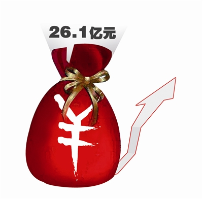 文化创意产业_文化创意产业收入