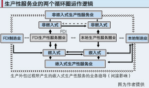 上海gdp构成_中国gdp构成比例图