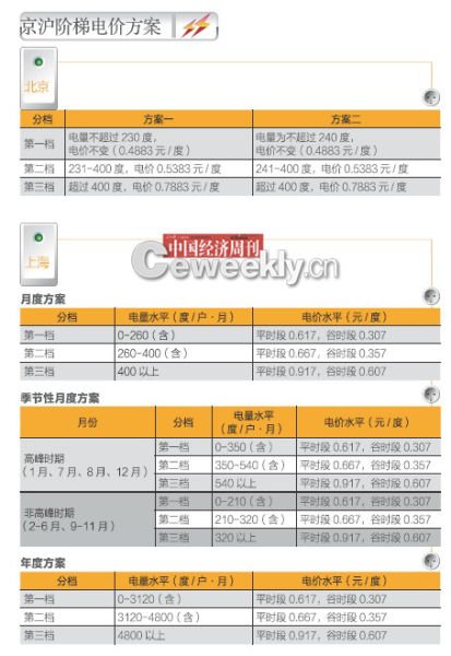 人口阶梯电费申请材料_天国的阶梯