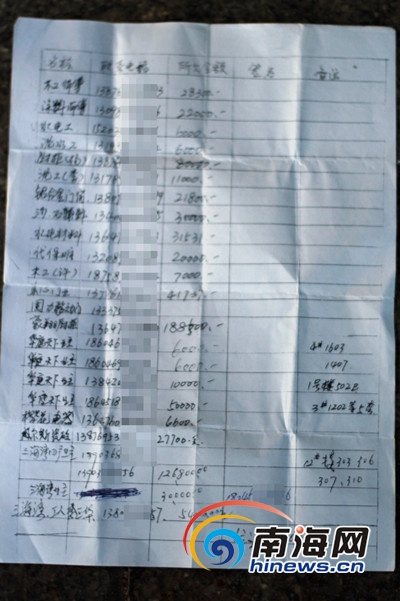 透视小包工头_钢结构包工头收入参考(2)