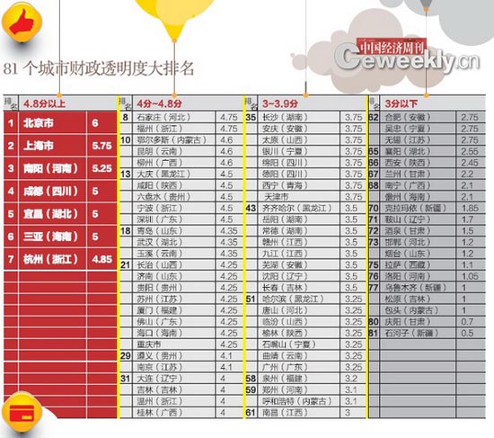 财经网排名_东方财经网(3)