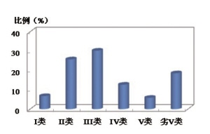 各省gdp和污染情况_代表性省市空气污染与GDP关系(2)