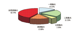 浙江gdp构成_P9(3)