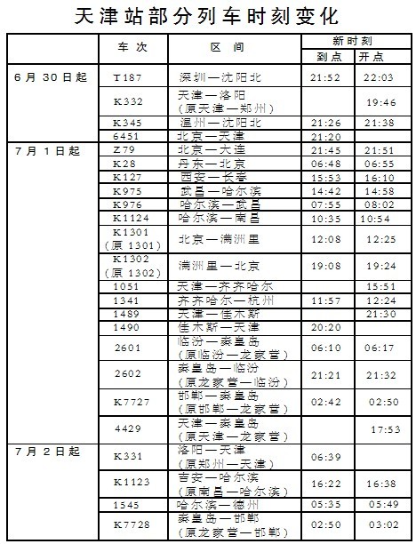 7月1日起天津各站多趟列车变更运行时刻及区段