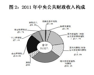 财政支出结构_人均公共财政支出