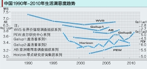 近20年南京的gdp_近二十年昆明 贵阳两市GDP比较 近五年来差距越来越大