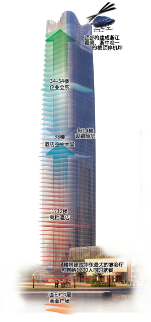 260米图解浙中第一高楼