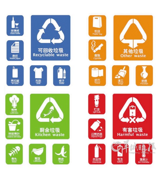 垃圾分类标志图片