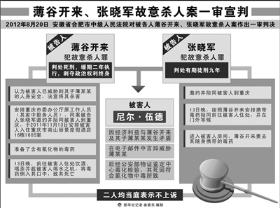 iPhone登录App Store,Android手机登录cloud.jinghua.cn免费下载联通亿拍,拍摄图片观看视频。 新华社发