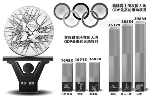 世界各国gdp排名_人均gdp 1996