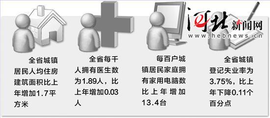 莫斯科人均绿地面积_美国人均住房面积