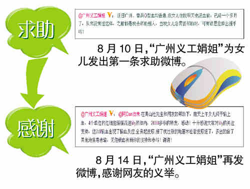 义工<em>娟姐</em> 微博求救地贫<em>女儿</em> 十多名网友献血_