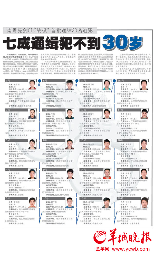 广东省公安厅通缉的20名逃犯中