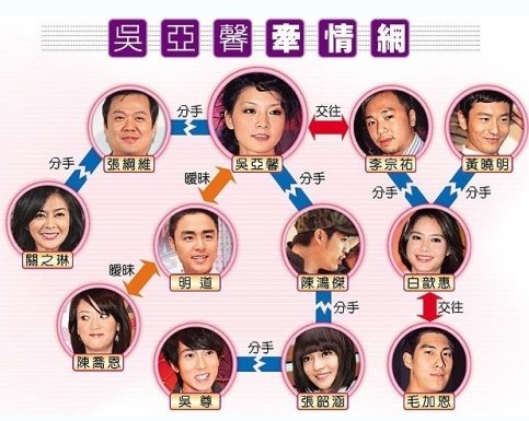 台湾富二代涉嫌迷奸60女星 曝明星开房遭偷拍