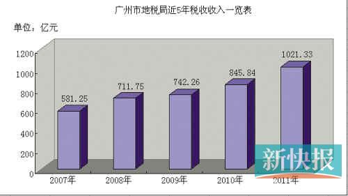 各大城市税收gdp_中国房地产行业的现状与中长期趋势(3)