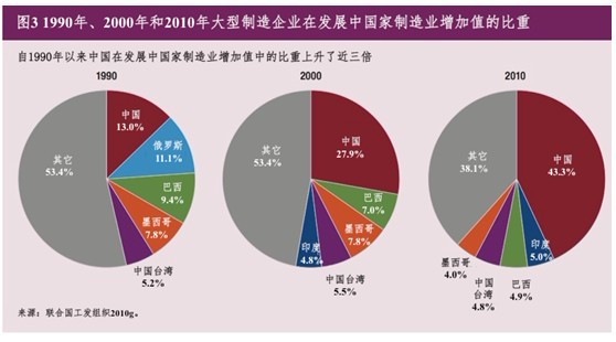 中国未来30年科技发展_中国制造业未来发展_中国铀业发展