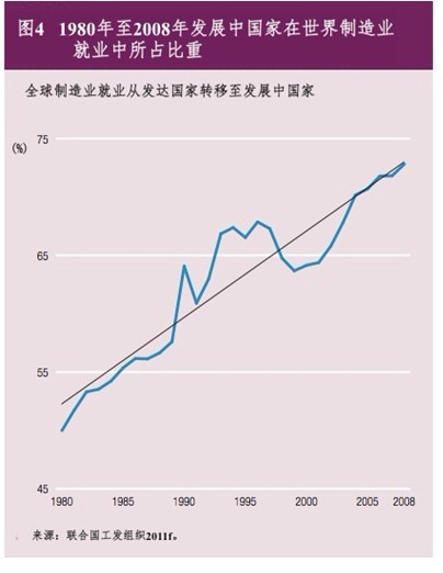 中国人口增长趋势图_俄罗斯人口增长趋势
