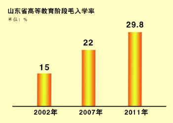 人口与人力资源_人力资源(3)