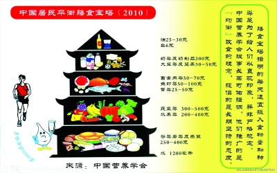 平衡膳食宝塔》挂图,以直观的形式指导居民合理营养