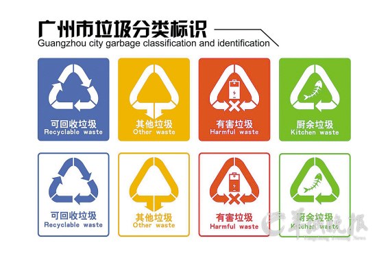 垃圾分类标志图片