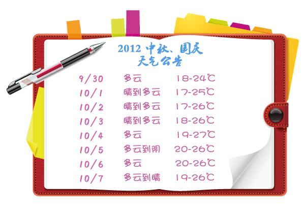 上海中秋和国庆长假:天气晴好昼暖夜凉_资讯频