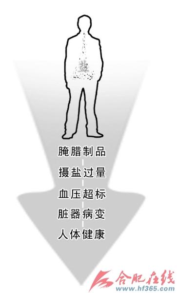 华西村人均收入_人均日耗水量