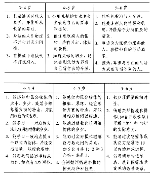 科学领域目标之一:感知和理解数,量及数量关系