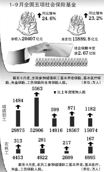 家庭收入分配图_收入证明图片_新的收入分配方案